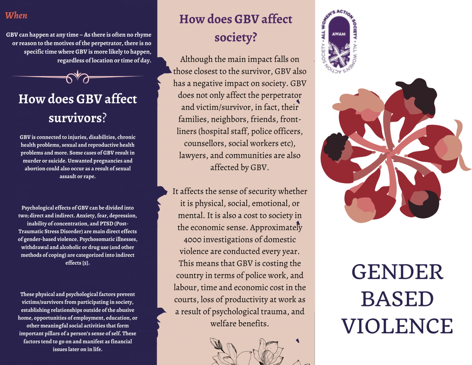 research objectives on gender based violence