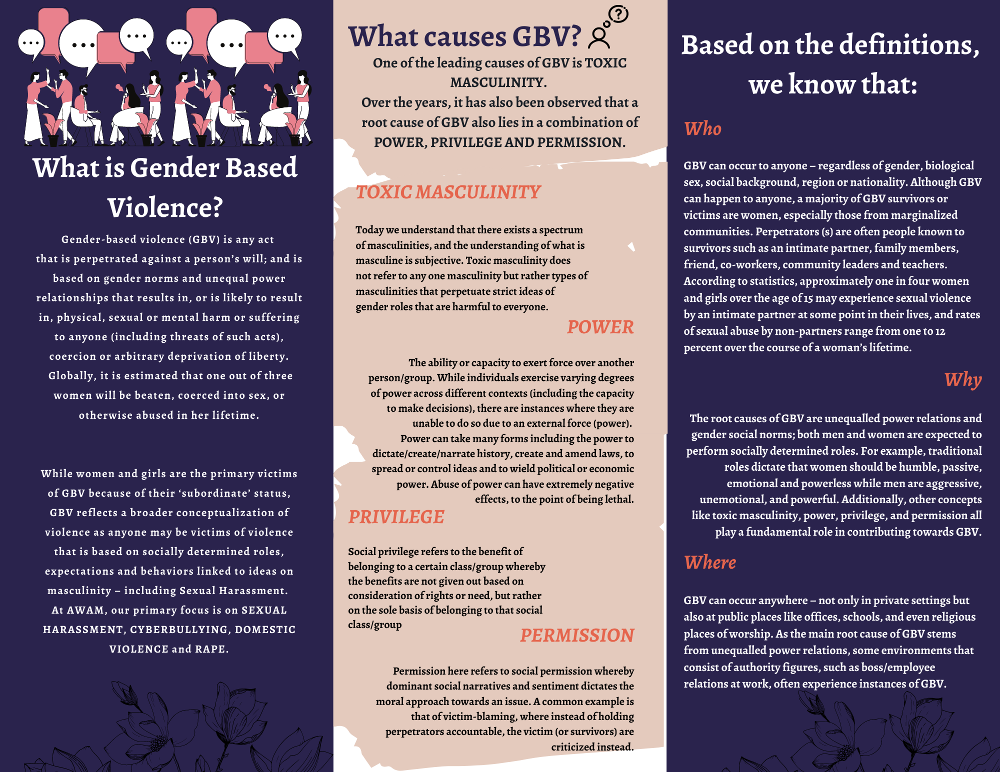 causes of gbv essay